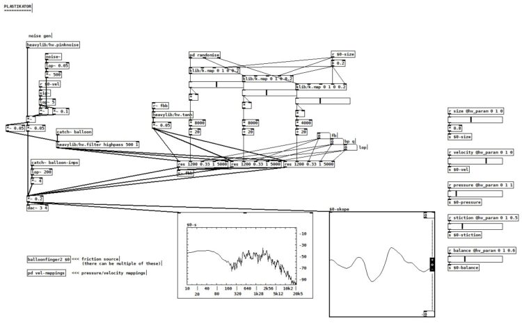 an image showing a puredata circuit